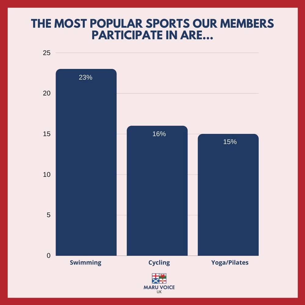 polls social media post 